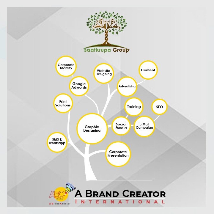 Saatkrupa Advertising & A Brand Creator